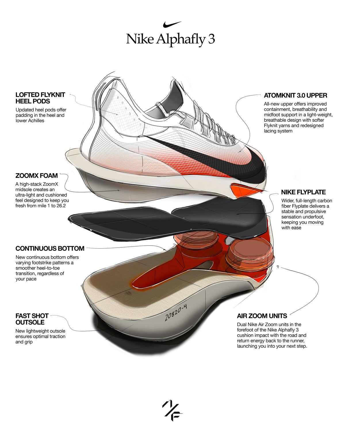 Nike Alphafly 3 in Explosionsdarstellung mit den einzelnen Sohlenschichten